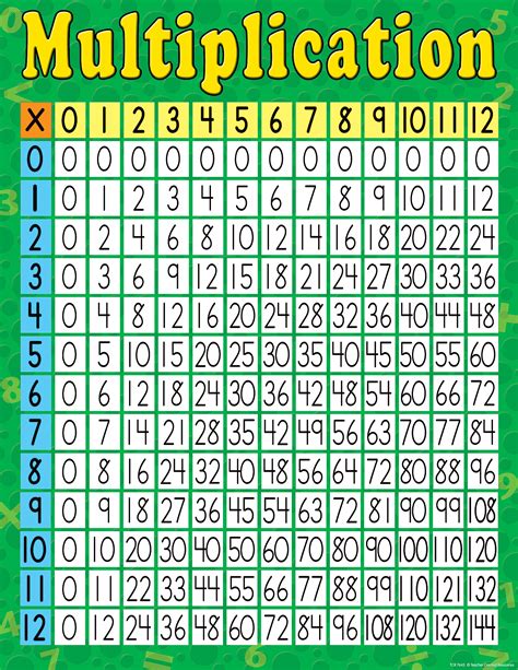 1980*12|1980 Times Table 